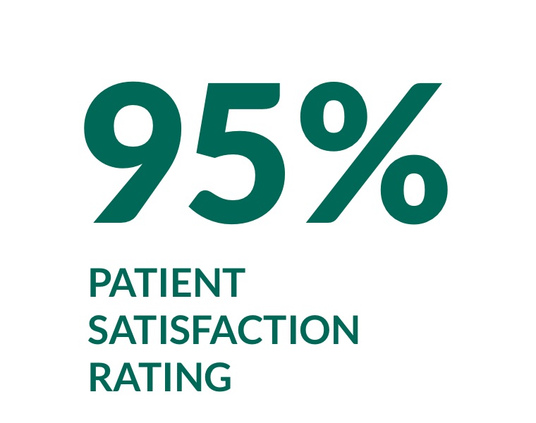 95% patient satisfaction rating