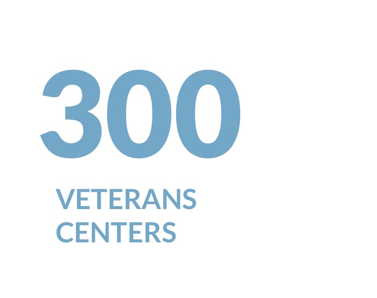 300 veterans centers