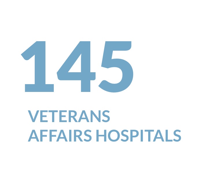 145 veterans affairs hospitals