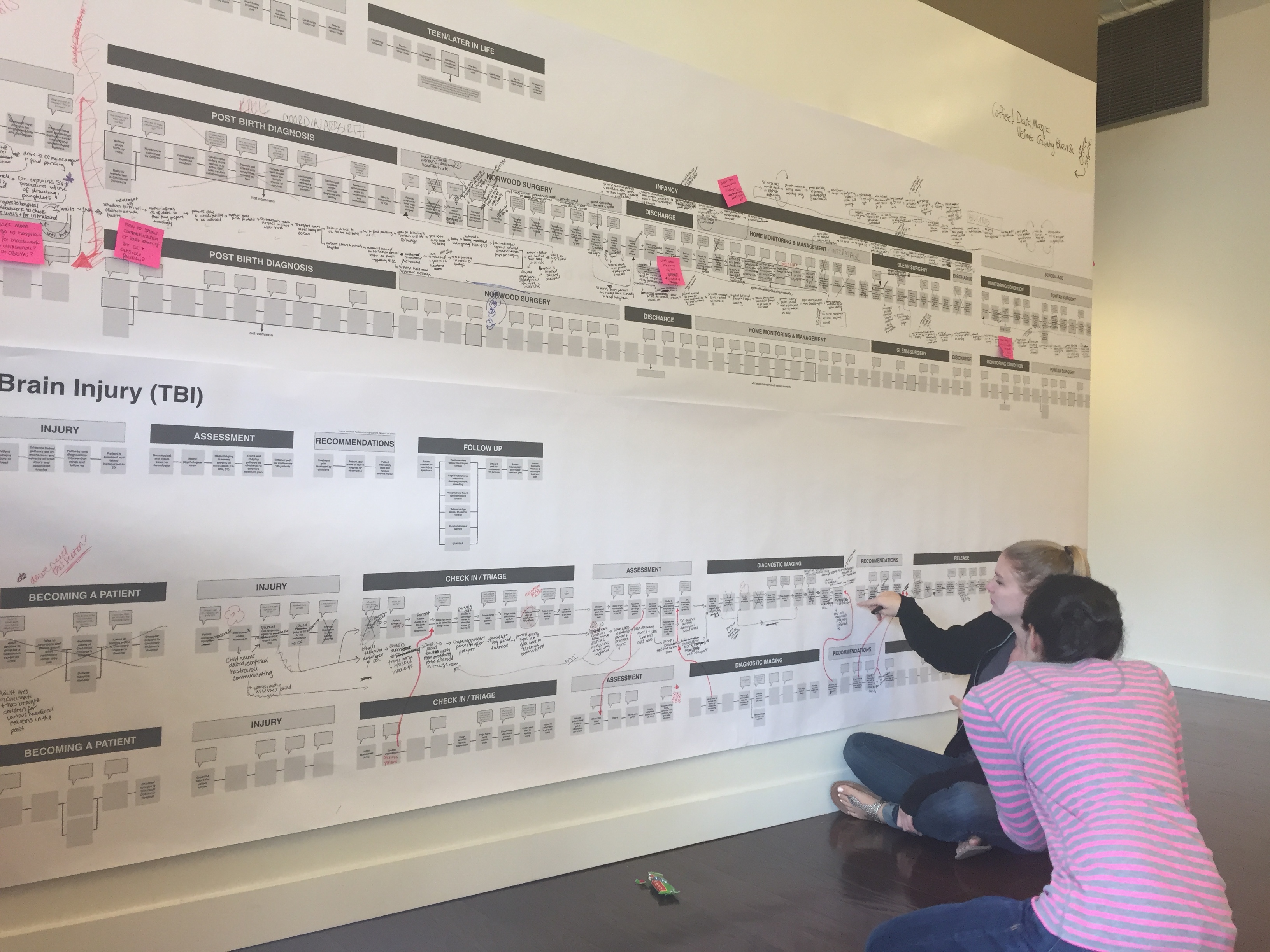 Patient Experience Journey Map