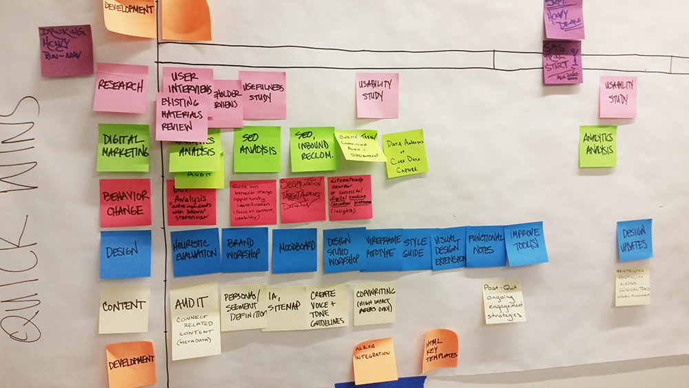 Notes from a research sessiom